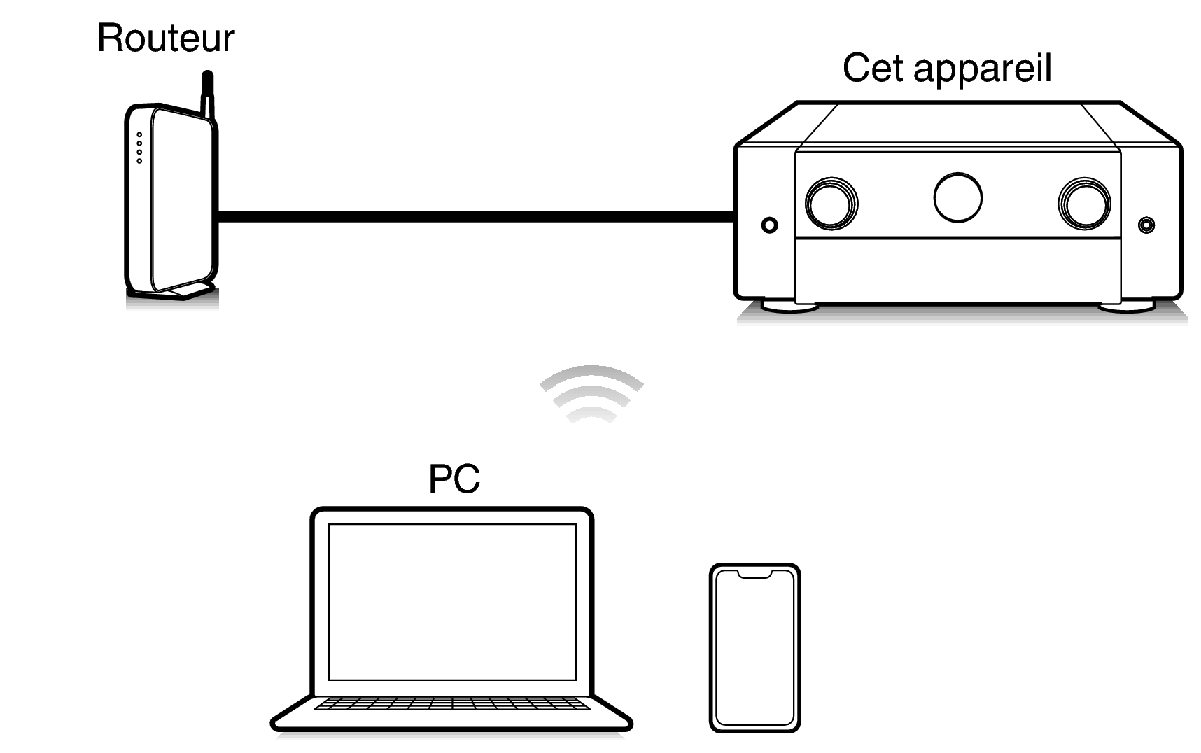 Pict Airplay C50